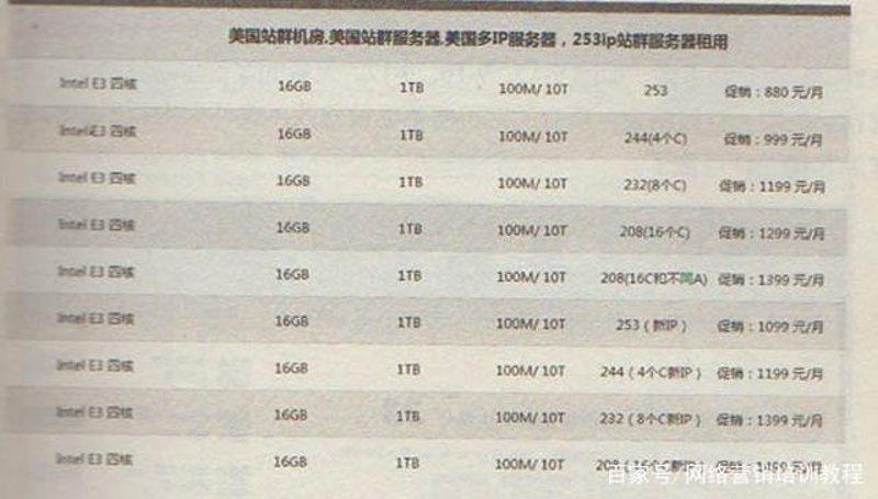 站群软件——构建网络营销帝国的秘密武器