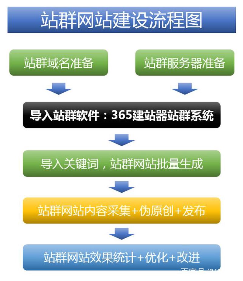 站群程序在电商行业的应用与探讨